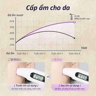 Máy Phun Sương, NIPLIFE Máy Phun Oxy Cầm Tay mini , Phun Tinh chất,  Máy Phun Sơn ombre nail