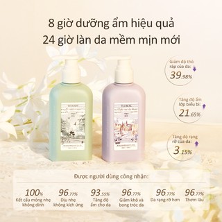 Sữa dưỡng thể tinh dầu thực vật thơm Roopy 60ml——Bộ quà tặng Minicare 5 loại, Nhẹ dịu dưỡng ẩm, Hương thơm lưu lâu