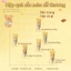 Dòng "Âm Nhạc" Kem dưỡng da tay và móng hương nước hoa phiên bản hợp tác 12g*6, chứa dầu hạt mỡ / dầu ô liu, công thức 3 tầng hương pha chế riêng, dưỡng ẩm mềm mịn – Quà tặng sinh nhật / Valentine / 8/3 / Tốt nghiệp / Lễ Tết