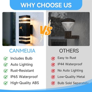 CANMEIJIA Đèn Gắn Tường Cảm Biến Chuyển Động IP65 Không Thấm Nước Ngoài Trời - Đèn Led 2 Bóng GU10 Thay Thế, Chiếu Sáng Trang Trí Ban Công, Sân Vườn, Hành Lang, Cầu Thang, Phòng Khách
