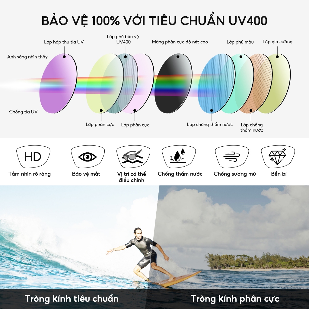 Cyxus Kính Phân Cực Nam Gọng Vuông TR90 Nhẹ Bền Bảo Vệ Mắt UV400 Toàn Diện Phù Hợp Đa Dạng Hoạt Động Ngoài Trời 1072
