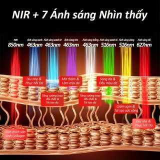 Mặt nạ ánh sáng sinh học NIPLFIE-EM-02 quang trị liệu bằng đèn LED, được chứng nhận FDA loại II