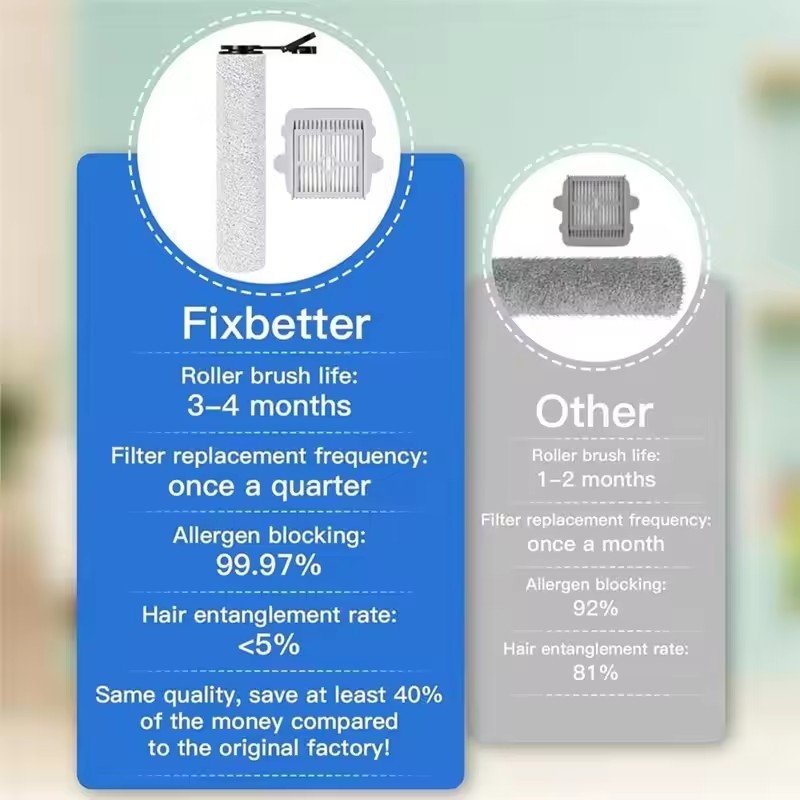 Roborock F25 / F25 LT / F25 ACE / F25 Combo Removable Roller Brushed High Efficiency Filter Screen