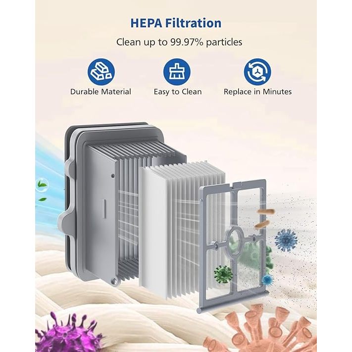 Roborock F25 / F25 LT / F25 ACE / F25 Combo Removable Roller Brushed High Efficiency Filter Screen
