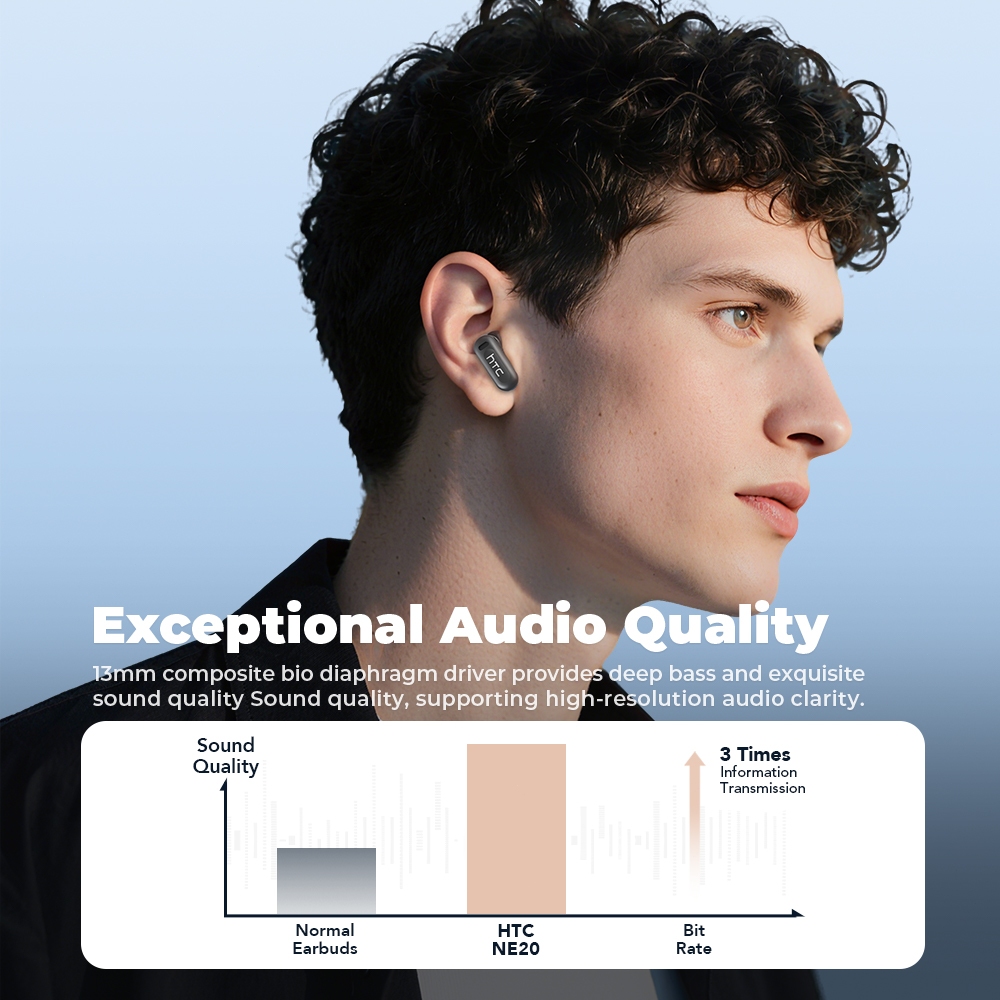 Tai nghe không dây HTC NE20 AI Translator Earbud 134 ngôn ngữ Dịch màn hình LCD thông minh Bluetooth 6.0 Chất lượng âm trầm | BigBuy360 - bigbuy360.vn