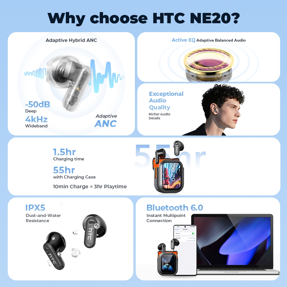 Tai nghe không dây HTC NE20 AI Translator Earbud 134 ngôn ngữ Dịch màn hình LCD thông minh Bluetooth 6.0 Chất lượng âm trầm | BigBuy360 - bigbuy360.vn