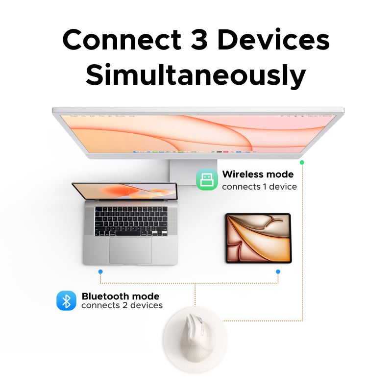Chuột dọc đa chế độ UGREEN Bluetooth & 2.4G Năm cấp độ DPI lên tới 4000 Pin | BigBuy360 - bigbuy360.vn