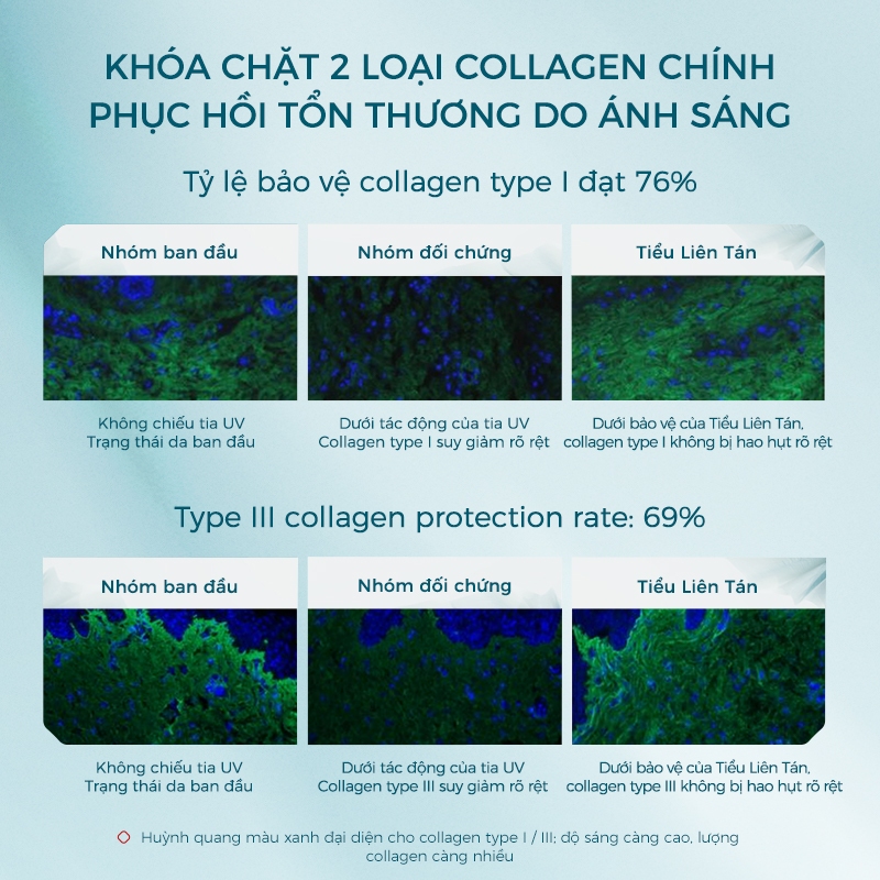 【Livestream】 Kem chống nắng thiết yếu Florasis Yurong Intense Repair