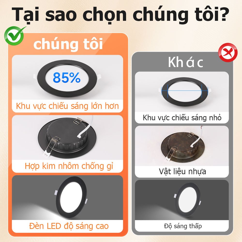đèn downlight trong nhà đèn trần phòng khách 6W/9W/12W/18W Đèn Led âm trần siêu mỏng đèn âm trần