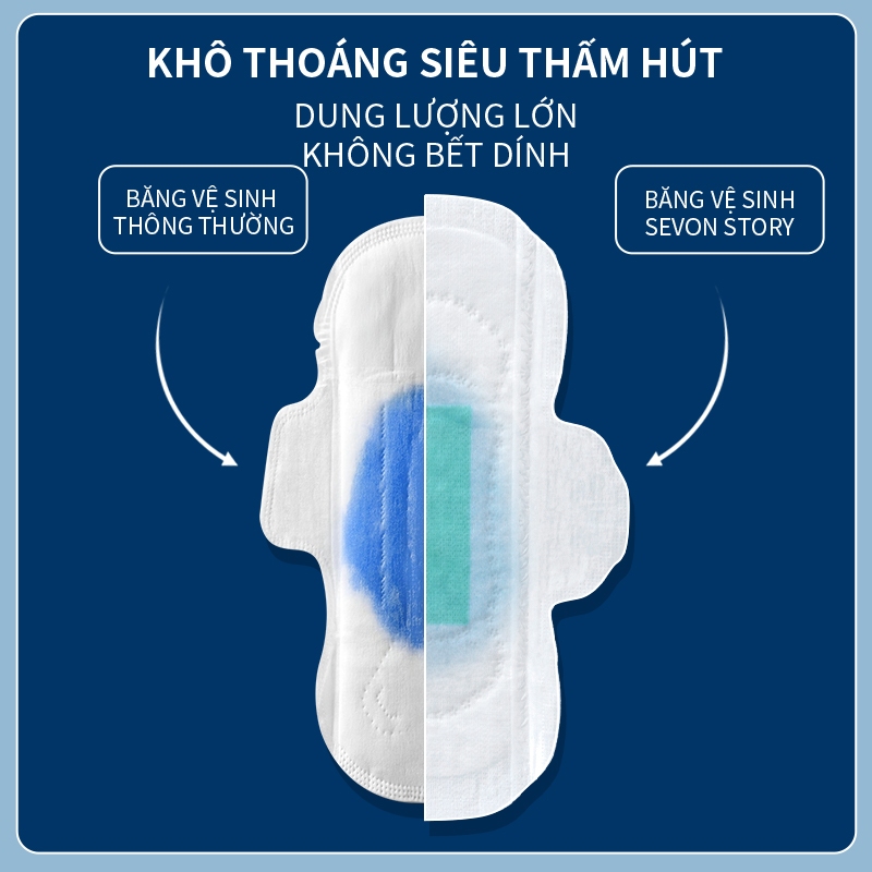 【SevonStory ⑦】Combo7gói Băng vệ sinh tích hợp chip bạc hà mát lạnh  ban ngày & ban đêm (24.5cm/29cm)