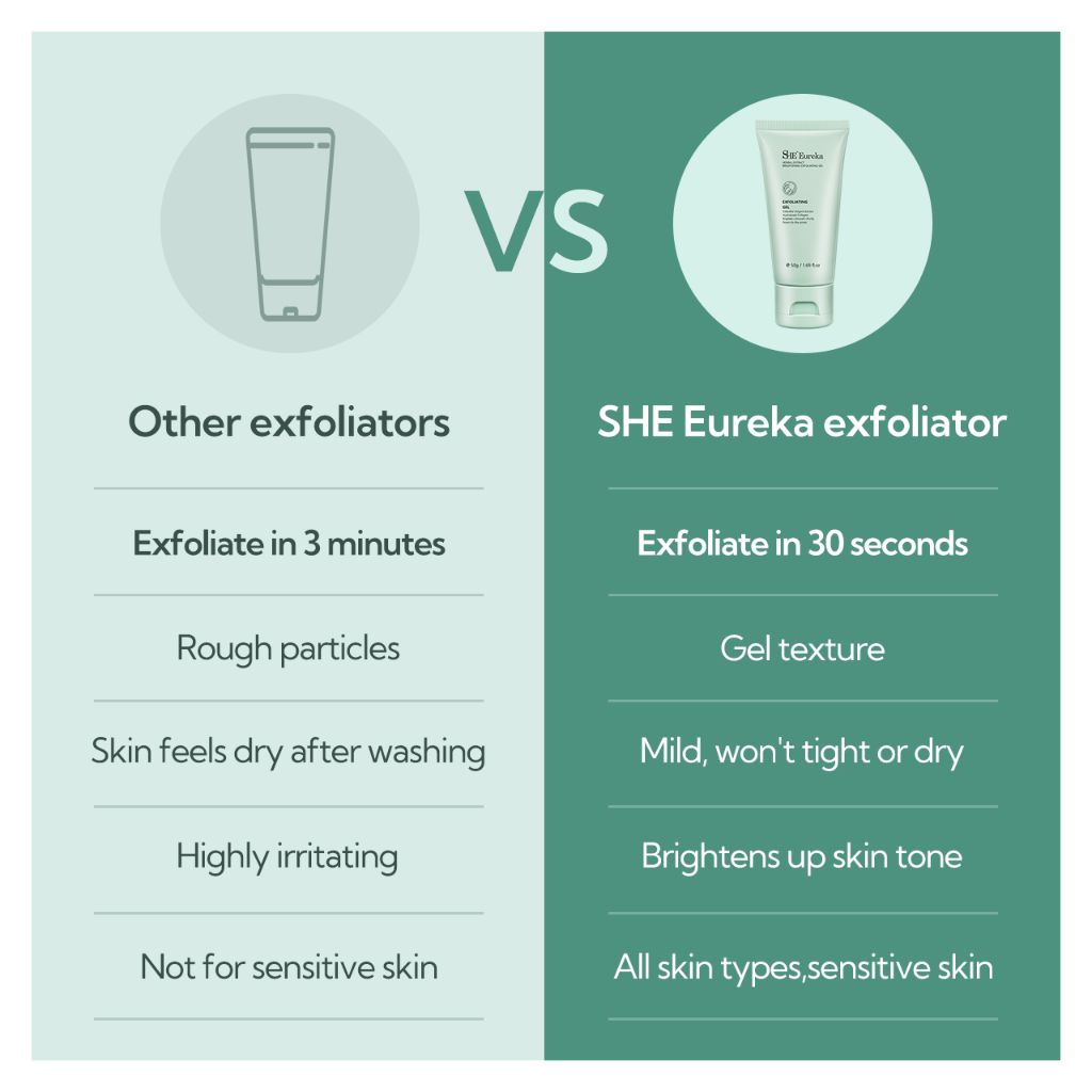 SHE Eureka Facial Scrub 50g - Giảm Lỗ Chân Lông Bị Tắc, Giảm Lỗ Chân Lông, Thích Hợp Cho Mọi Loại Da