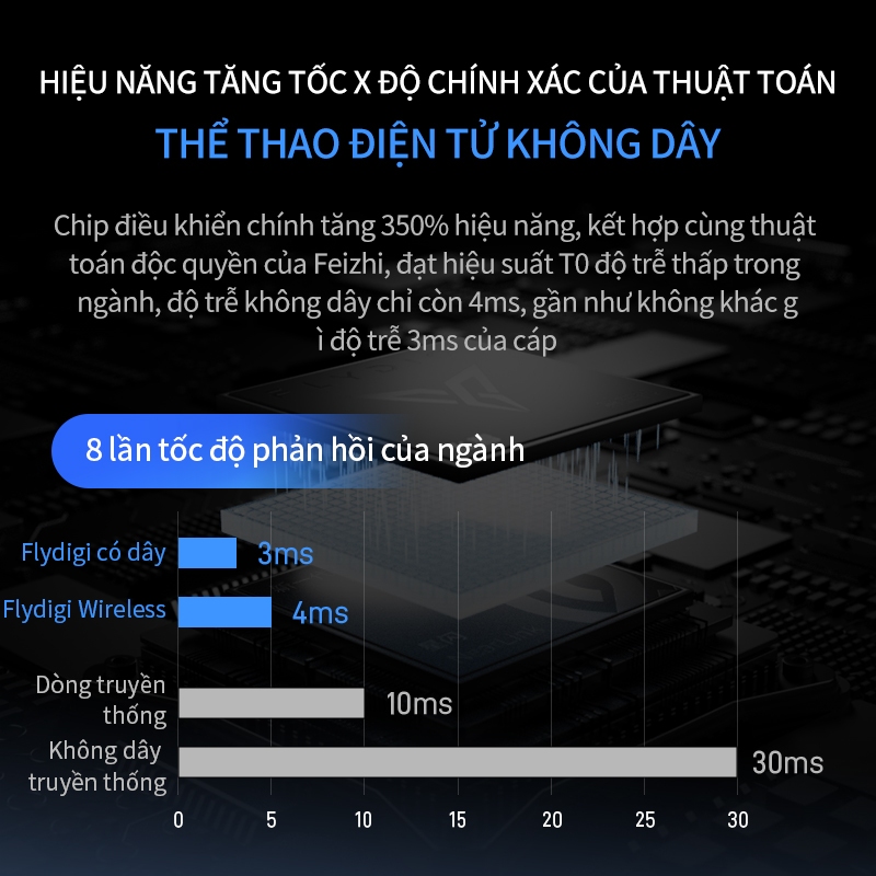 BH 12 tháng, Flydigi Vader 5 pro V2 Tay cầm game ,Độ trễ cực thấp cấp T0, rung cò và tay cầm. | BigBuy360 - bigbuy360.vn