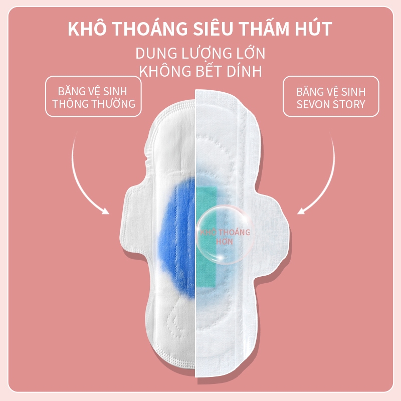 【SevonStory ⑦】Combo 7 gói Băng vệ sinh tích hợp chip bạc hà mát lạnh.Chất liệu mềm mại, thấm hút nhanh sau 3 giây. Băng vệ sinh tàng hình.