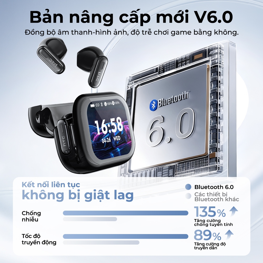 Tai nghe HTC Sentur NE68 TWS Bluetooth 6.0 Màn hình cảm ứng thông minh AI Translator 48H Pin IPX5 Tai nghe không dây chống nước | BigBuy360 - bigbuy360.vn