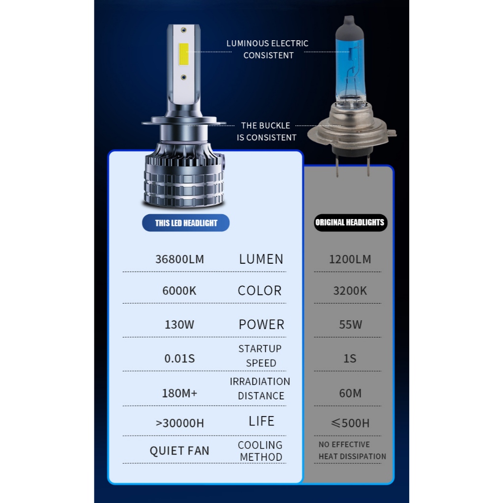 2X Mini Led Bóng Đèn Pha Ô Tô 12V 130W 6000K H7 H11 LED H8 H4 9005 HB3 9006 HB4 Đèn Đầu Đèn Sương Mù Tự Động Đèn Led Đèn Tự Động