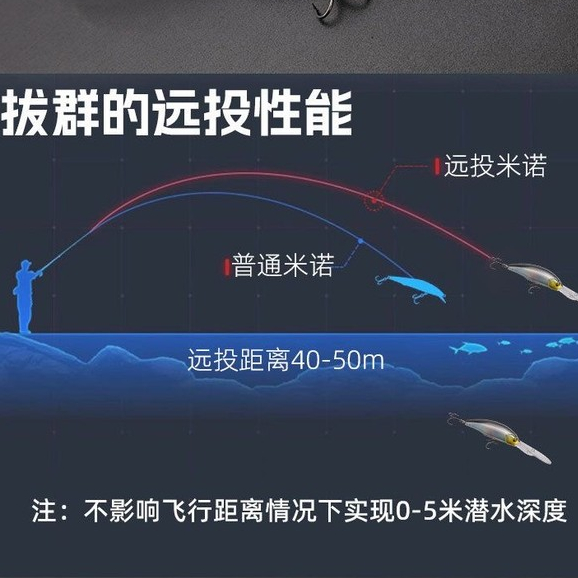 Bị treo Minnow Lure Mullet Mồi lặn sâu Mồi nước ngọt Mồi treo Lưỡi dài Minnow Mồi giả