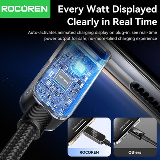 Rocoren 240W USB C Cáp PD 3.1 Dây Sạc Nhanh Có Màn Hình Thông Minh Cáp Hợp Kim Kẽm Cho iPhone 17 16 Pro MacBook Laptop
