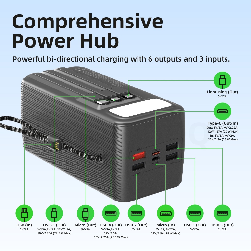 Pin dự phòng GOOJODOQ 50000mAh, 9 cổng, sạc nhanh PD 20W/22.5W, cáp tích hợp, màn hình hiển thị kỹ thuật số, có đèn pin. Thích hợp cho máy tính xách tay, điện thoại di động, cắm trại ngoài trời.