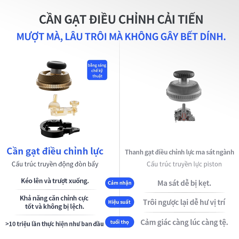 BH 12 tháng, Flydigi Vader 5 pro V2 Tay cầm game ,Độ trễ cực thấp cấp T0, rung cò và tay cầm. | BigBuy360 - bigbuy360.vn