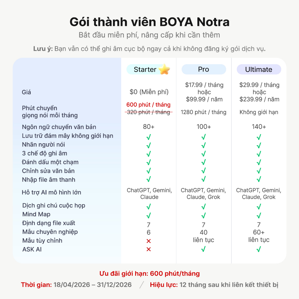 BOYA Notra AI Máy ghi âm mini Đầu ghi âm thông minh 64GB có ghi âm cuộc gọi & sao chép AI
