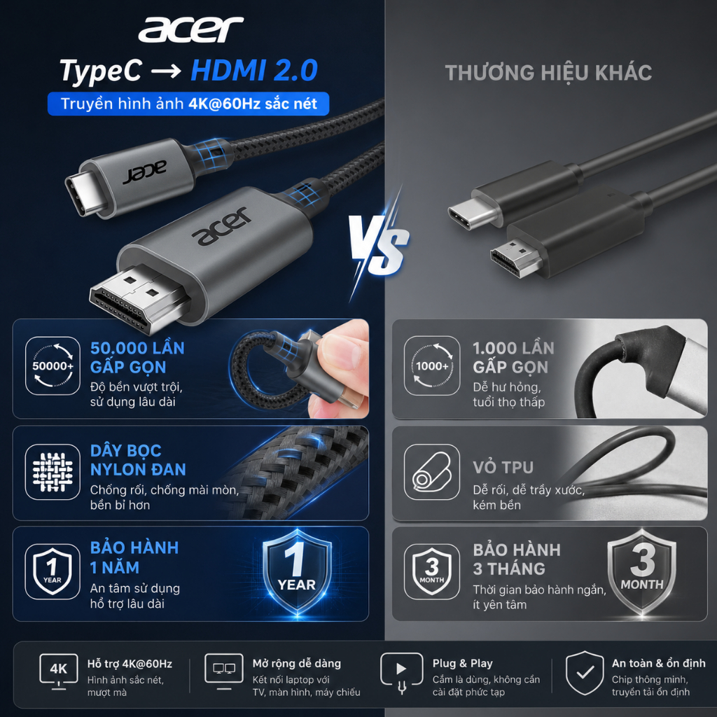 Acer Cáp chuyển đổi USB C sang HDMI 4K 2K 60Hz Type C HD Dây bện tốc độ cao Lõi đồng nguyên chất cho văn phòng tại nhà Tương thích với điện thoại Microsoft Laptop UC412 | BigBuy360 - bigbuy360.vn