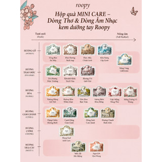 ROOPY Kem dưỡng tay và móng– Bộ mẫu thử đủ mùi hương 2g×21 – Công thức tự nhiên với bơ hạt mỡ, dầu ô liu, dầu hạt Limnanthes – Hương đặc chế – Dưỡng ẩm, làm mềm, mịn da