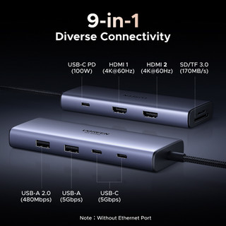 UGREEN HUB 9 trong 1 Dual 4K @ 60Hz Hiển thị Truyền dữ liệu 5Gbps Khả năng tương thích phổ biến