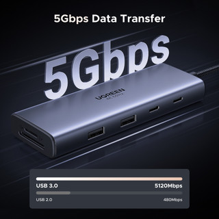 UGREEN HUB 9 trong 1 Dual 4K @ 60Hz Hiển thị Truyền dữ liệu 5Gbps Khả năng tương thích phổ biến