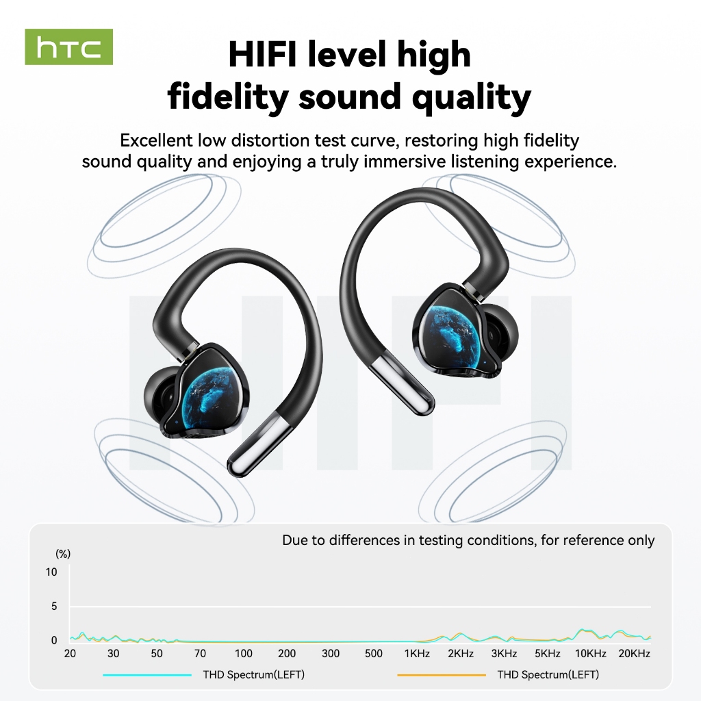 Tai nghe không dây HTC NE81 Card âm thanh Live Stream Monitor Bluetooth 6.0 cho TikTok Facebook | BigBuy360 - bigbuy360.vn