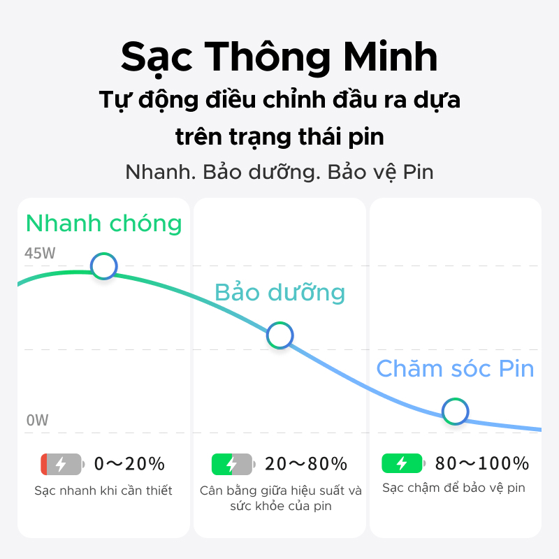 Bộ sạc nhanh UGREEN 45W Ultra-Mini Nexode Air GaN Bộ sạc tường USB-C, màu xám nhẹ gọn với cổng USB-C Tương thích cho iPhone 17 16 Pro Max Samsung S26 S25 S24 S23 Ultra | BigBuy360 - bigbuy360.vn