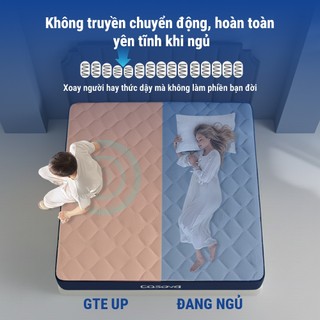 Nệm lò xo bỏ túi COSOVA Cool - Vải chống đá & Bọt Gel thoáng khí 20 / 25CM