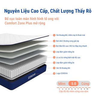 Nệm lò xo bỏ túi COSOVA Cool - Vải chống đá & Bọt Gel thoáng khí 20 / 25CM