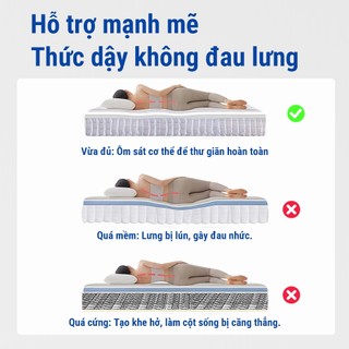 Nệm lò xo bỏ túi COSOVA Cool - Vải chống đá & Bọt Gel thoáng khí 20 / 25CM