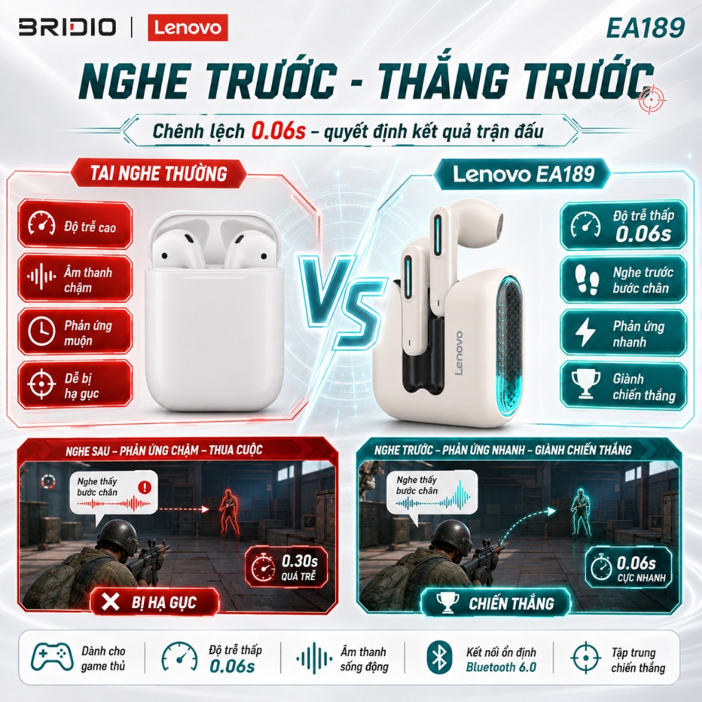 Tai nghe Lenovo EA189 Bluetooth 6.0 TWS Gaming Độ Trễ Thấp Siêu Bass Chống Ồn ENC Pin Trâu Mic HD