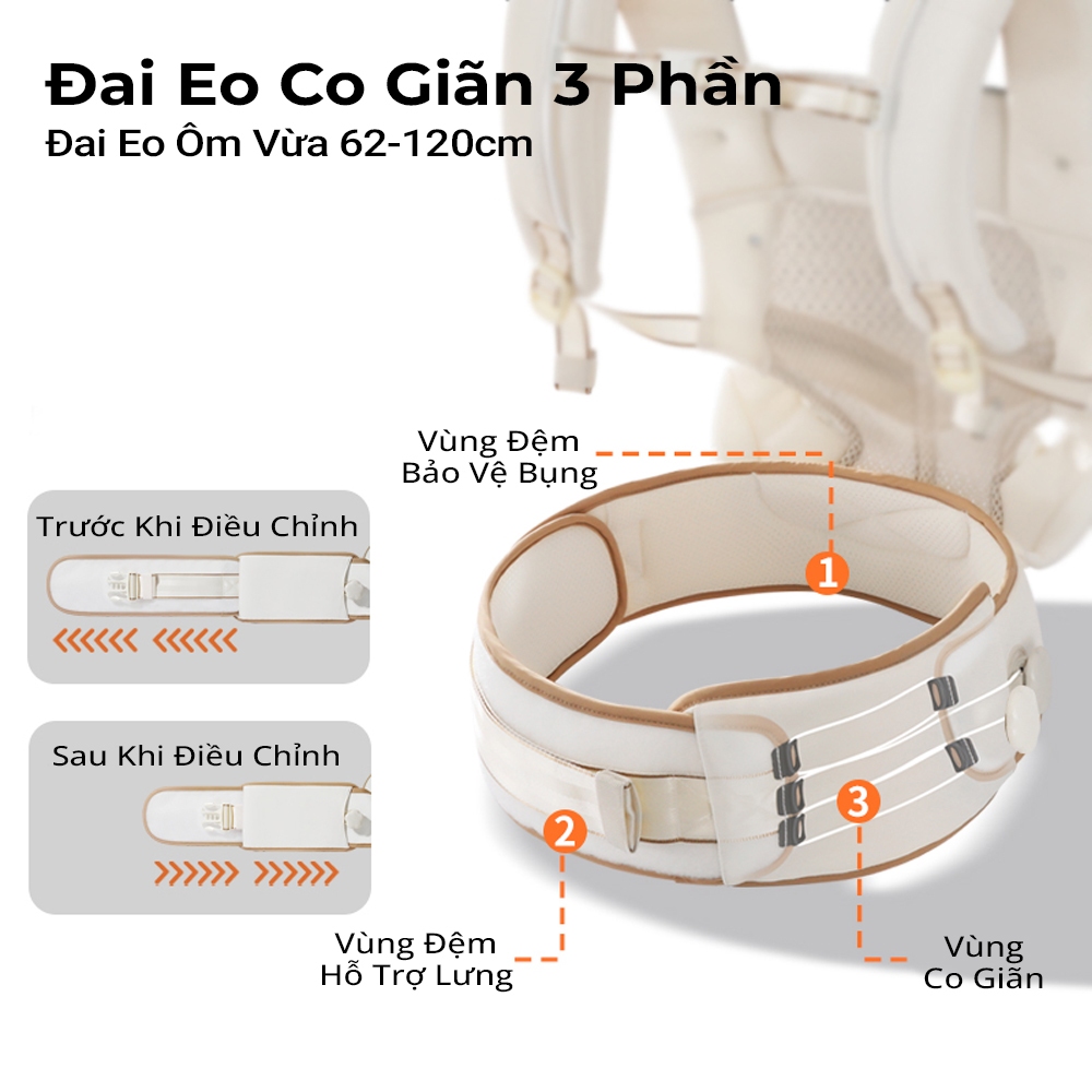 Địu Em Bé Bebear Đa Tư Thế Cao Cấp – Có Đai Eo Chống Gù, Khóa Từ Nam Châm, Thoáng Khí, Dùng Cho Bé Sơ Sinh 0-36 Tháng địu cho bé