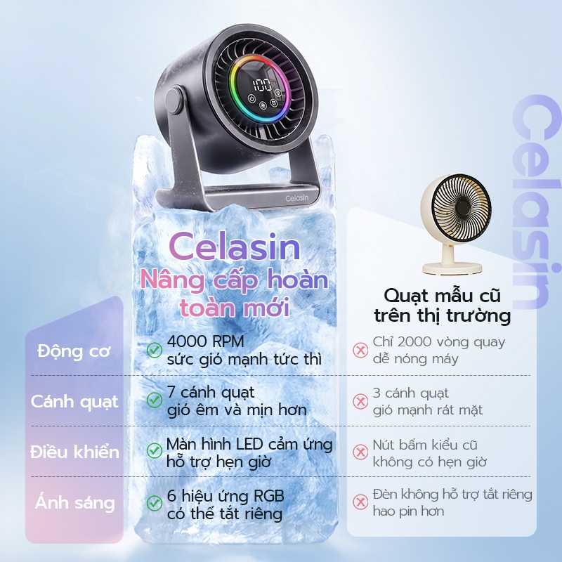 Quạt Để Bàn Cao Tốc 2026,RGB, 3 Tốc Độ, Hẹn Giờ, Cảm Ứng, Sạc Nhanh, Quạt Type-C Văn Phòng