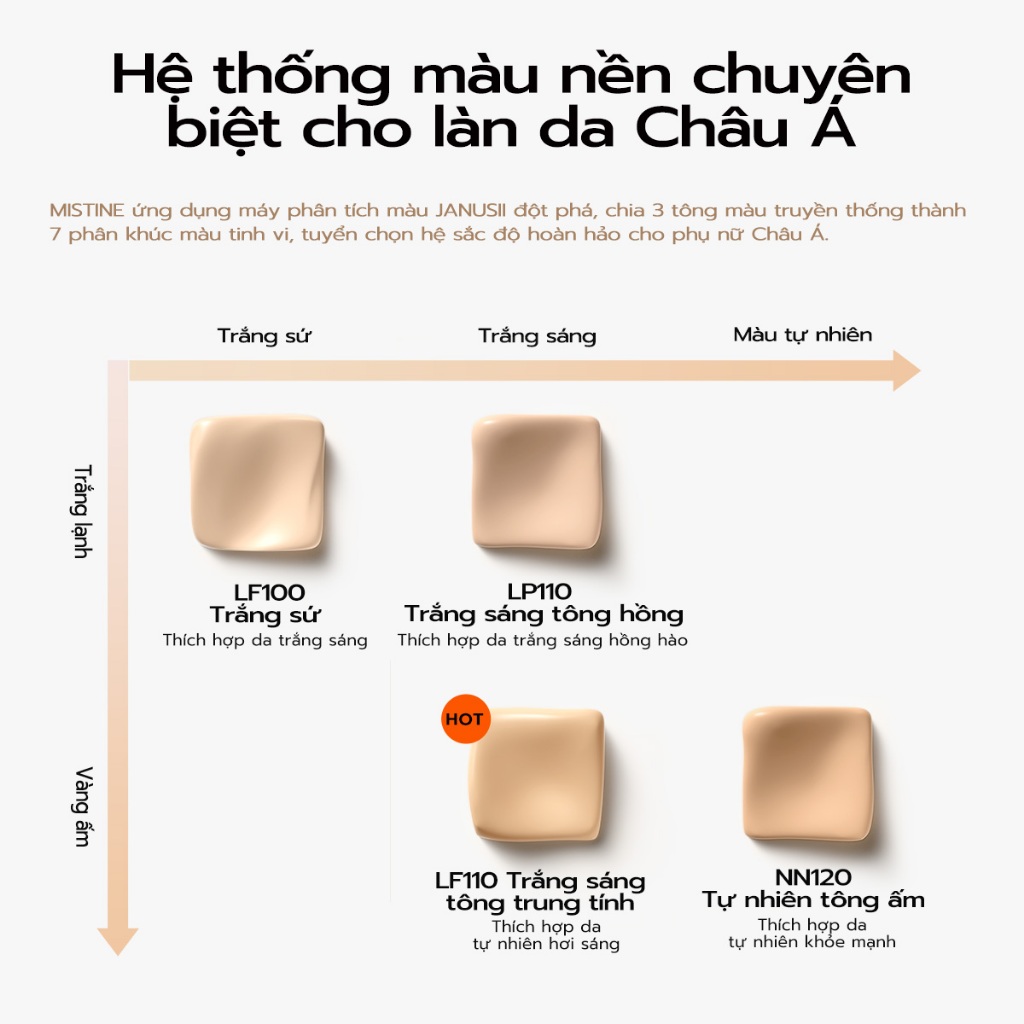 mistine shield Kem Nền Dạng Lỏng 30g – Finish Mịn Lì Tự Nhiên, Che Phủ Tốt, Kiềm Dầu Hiệu Quả, Chống Lem Trôi, Giữ Nền Bền Màu Cả Ngày | BigBuy360 - bigbuy360.vn