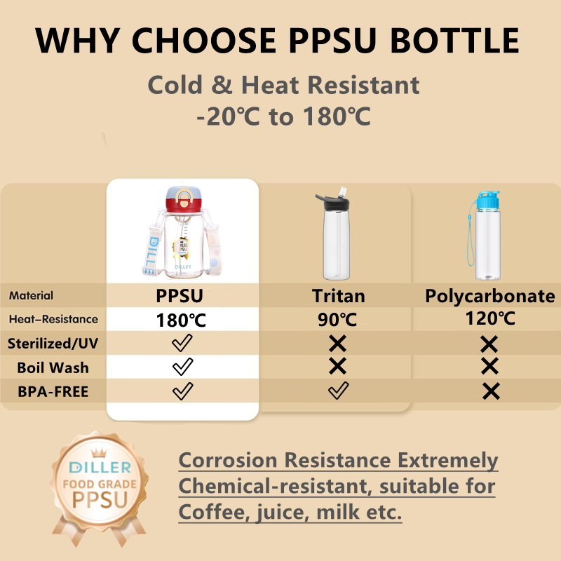 Bình nước Diller PPSU, chịu nhiệt 180°C, Không chứa BPA, Đầu kép, Chống rò rỉ, 380 / 520ml D2606