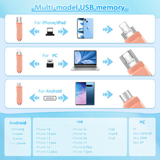 Điện thoại di động Đĩa U Ba trong Một Thích hợp cho Apple Huawei typec Dung lượng lớn USB3.0 Đĩa lưu trữ Flash tốc độ cao 512GB 1TB