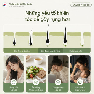 Dr.ville Tóc Dầu Gội Mọc Tóc Và Chống Ngăn Rụng Dầu Gội Gừng Thảo Mộc Kích Mọc Tóc Dầu Gội Giảm Rụng Tóc 500ml