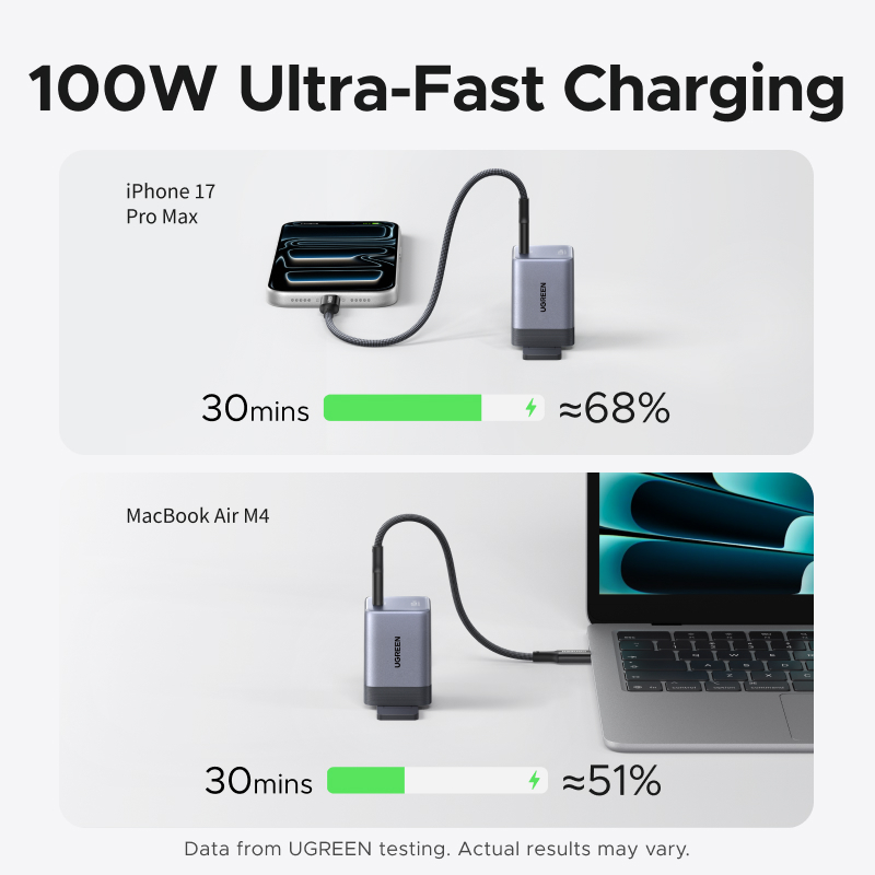 Bộ sạc USB-C màu xám UGREEN 100W GaN có Hỗ Trợ AVS phích cắm có thể gập lại + Cáp USB-C 100W, hỗ trợ sạc nhanh cho iPhone 18 Pro Max iPhone 17 / 16 Pro Max / MacBook / Samsung S26 Ultra / iPad (phích cắm US). | BigBuy360 - bigbuy360.vn