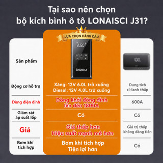 Máy bơm không khí ô tô không dây Bộ khởi động nhảy ô tô 4 trong 1 LONAISCI, Bộ tăng cường pin ô tô có máy nén khí, Đèn pin & Bộ sạc không dây, Bộ sạc dự phòng dung lượng cao 99800mAh