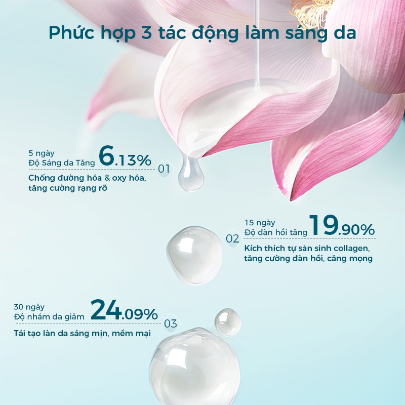 Florasis ( Hoa Tây Tử) Bộ Đôi Tinh Chất Serum Làm Sáng Da Chiết Xuất Hoa Sen 1.3ml*30