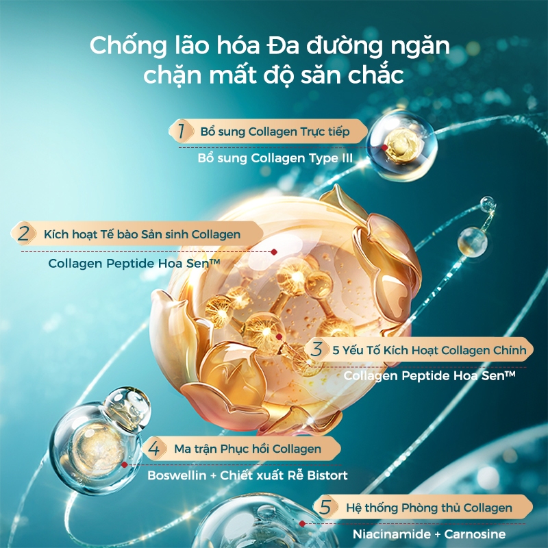Florasis ( Hoa Tây Tử) Bộ Đôi Tinh Chất Serum Làm Sáng Da Chiết Xuất Hoa Sen 1.3ml*30
