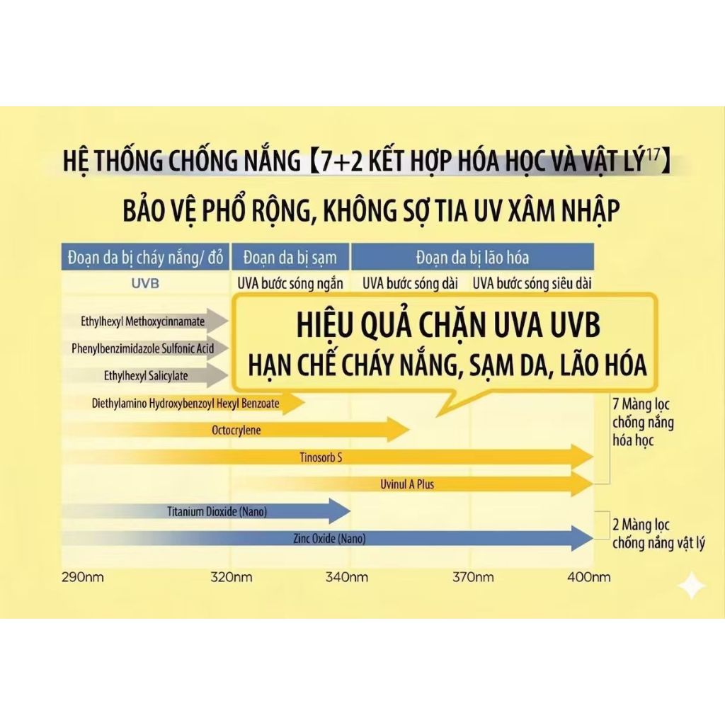 Ositree Kem chống nắng công suất cao sunscreen Ngoài trời Trắng ổn định Nhẹ nhàng Sửa chữa dưỡng ẩm PA + + + + 60g Kem.