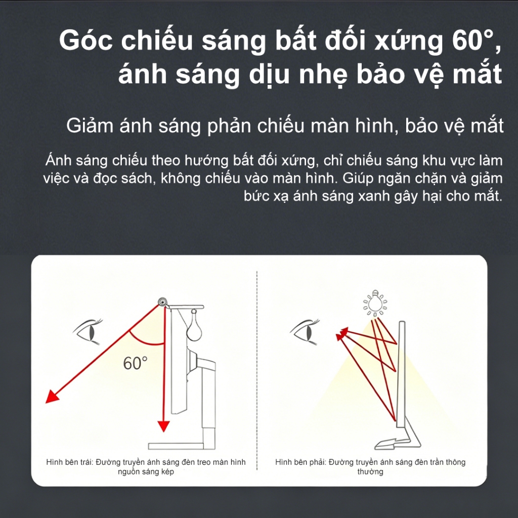 SUNROSE P3 ProThanh đèn giám sát nguồn sáng kép, 60° Đèn chống chói bất đối xứng, Nhiệt độ 3 màu, Không nhấp nháy, Chạy bằng USB, Đèn bàn chăm sóc mắt cho màn hình PC, Không có màn hình Refl