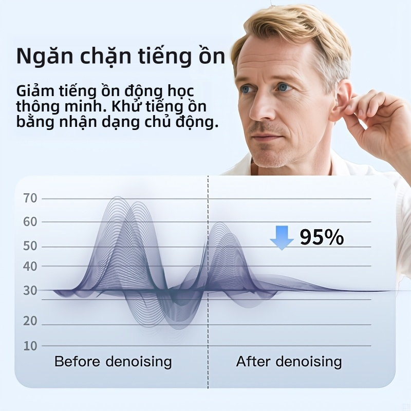 Máy trợ thính có thể sạc lại – Bộ khuếch đại âm thanh có thể điều chỉnh cho người cao tuổi