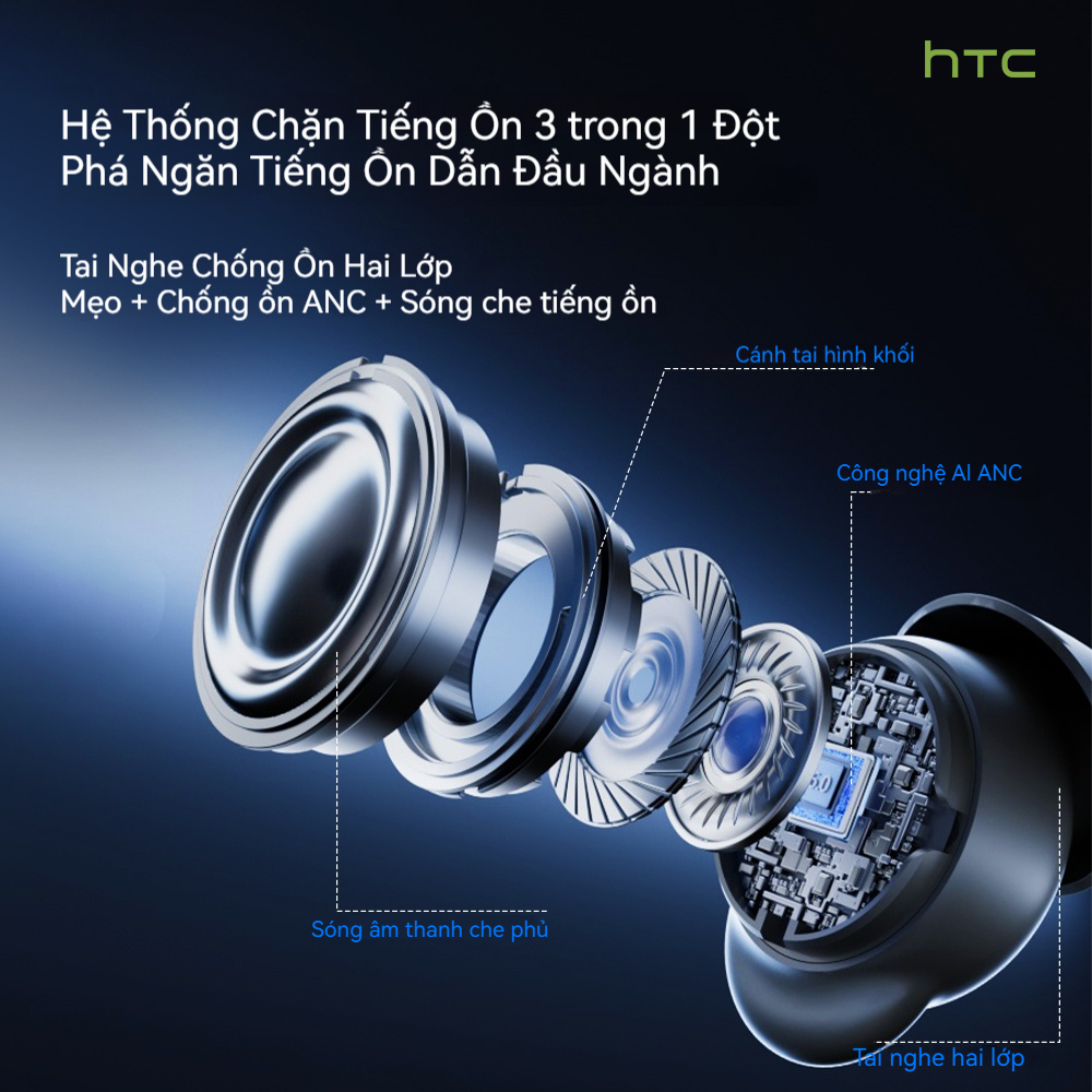 HTC NE92 Bluetooth 6.0 Tai nghe chuyên dụng khi ngủ TWS Tai nghe Bluetooth không dây Tích hợp micro kép Âm thanh HiFi HD Khử tiếng ồn khi đàm thoại Kết nối nhanh Độ trễ thấp Cửa hàng HiFi