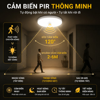 Đèn LED Ốp Trần Cảm Biến Chuyển Động PIR Tự Động Bật/Tắt 15W 20W 30W 40W Đèn Trần Thông Minh Cầu Thang Hành Lang Nhà Vệ Sinh  Bảo Hành 5 Năm