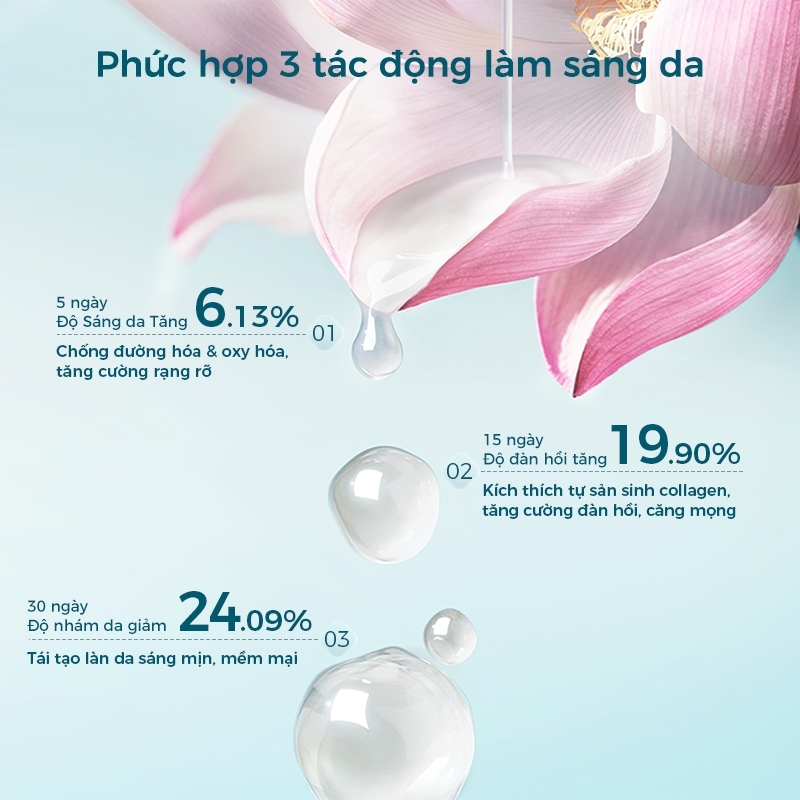 【Livestream】Florasis ( Hoa Tây Tử) Bộ Đôi Tinh Chất Serum Làm Sáng Da Chiết Xuất Hoa Sen 1.3ml*30